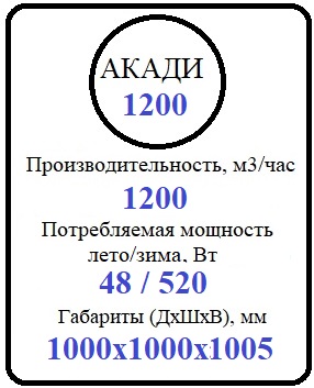 ФП АКАДИ-1200