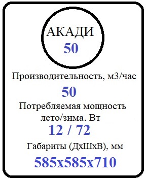ФП АКАДИ-50