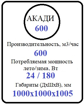ФП АКАДИ-600