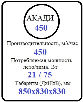ФП АКАДИ-450
